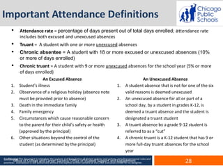 Confidential This document is related to the analysis and formulation of district policies and actions, including personnel rules and
practices. Distribution is not authorized without the express written consent of the Chief Executive Officer or his designee.
Important Attendance Definitions
An Excused Absence An Unexcused Absence
1. Student’s illness
2. Observance of a religious holiday (absence note
must be provided prior to absence)
3. Death in the immediate family
4. Family emergency
5. Circumstances which cause reasonable concern
to the parent for their child’s safety or health
(approved by the principal)
6. Other situations beyond the control of the
student (as determined by the principal)
1. A student absence that is not for one of the six
valid reasons is deemed unexcused
2. An unexcused absence for all or part of a
school day, by a student in grades K-12, is
deemed a truant absence and the student is
designated a truant student
3. A truant absence by a grade 9-12 student is
referred to as a “cut”
4. A chronic truant is a K-12 student that has 9 or
more full-day truant absences for the school
year
 Attendance rate = percentage of days present out of total days enrolled; attendance rate
includes both excused and unexcused absences
 Truant = A student with one or more unexcused absences
 Chronic absentee = A student with 18 or more excused or unexcused absences (10%
or more of days enrolled)
 Chronic truant = A student with 9 or more unexcused absences for the school year (5% or more
of days enrolled)
Office of College and Career Success/ Office of Student Support and Engagement 28
 