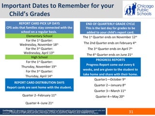 Confidential This document is related to the analysis and formulation of district policies and actions, including personnel rules and
practices. Distribution is not authorized without the express written consent of the Chief Executive Officer or his designee.
Important Dates to Remember for your
Child’s Grades
REPORT CARD PICK UP DAYS
CPS asks that families stay connected with the
school on a regular basis.
Elementary School
For the 1st
Quarter:
Wednesday, November 18th
For the 3rd
Quarter:
Wednesday, April 13th
High School
For the 1st
Quarter:
Thursday, November 19th
For the 3rd
Quarter:
Thursday, April 14th
REPORT CARD DISTRIBUTION DAYS
Report cards are sent home with the student.
Quarter 2--February 11th
Quarter 4--June 21st
END OF QUARTERLY GRADE CYCLE
This is the last day for grades to be
added to your child’s report card.
The 1st
Quarter ends on November 12th
The 2nd Quarter ends on February 4th
The 3rd
Quarter ends on April 7th
The 4th
Quarter ends on June 21st
PROGRESS REPORTS
Progress Report come out every 6
weeks, and are given to the student to
take home and share with their home.
Quarter1—October 9th
Quarter 2—January 8th
Quarter 3—March 11th
Quarter 4—May 20th
Office of College and Career Success/ Office of Student Support and Engagement 31
 