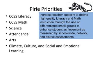 Pirie Priorities
• CCSS Literacy
• CCSS Math
• Science
• Attendance
• Arts
• Climate, Culture, and Social and Emotional
Learning
Increase teacher capacity to deliver
high quality Literacy and Math
instruction through the use of
differentiated small groups to
enhance student achievement as
measured by school-wide, network,
and district assessments.
 