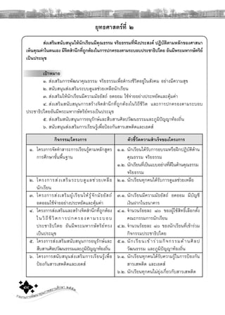 รายงานการพัฒนาคุณภาพสถานศึกษา ๒๕๕๓๔๘
ยุทธศาสตรที่ ๒
สงเสริมสนับสนุนใหนักเรียนมีคุณธรรม จริยธรรมที่พึงประสงค ปฏิบัติตามหลักของศาสนา
เห็นคุณคาในตนเอง มีจิตสํานึกที่ถูกตองในการปกครองตามระบอบประชาธิปไตย อันมีพระมหากษัตริย
เปนประมุข
เปาหมาย
๑. สงเสริมการพัฒนาคุณธรรม จริยธรรมเพื่อดํารงชีวิตอยูในสังคม อยางมีความสุข
๒. สนับสนุนสงเสริมระบบดูแลชวยเหลือนักเรียน
๓. สงเสริมใหนักเรียนมีความมัธยัสถ อดออม ใชจายอยางประหยัดและคุมคา
๔. สงเสริมสนับสนุนการสรางจิตสํานึกที่ถูกตองในวิถีชีวิต และการปกครองตามระบอบ
ประชาธิปไตยอันมีพระมหากษัตริยทรงเปนประมุข
๕. สงเสริมสนับสนุนการอนุรักษและสืบสานศิลปวัฒนธรรมและภูมิปญญาทองถิ่น
๖. สนับสนุนสงเสริมการเรียนรูเพื่อปองกันสารเสพติดและเอดส
กิจกรรม/โครงการ
๑. โครงการจัดทําสาระการเรียนรูตามหลักสูตร
การศึกษาขั้นพื้นฐาน
๒. โครงการสงเสริมระบบดูแลชวยเหลือ
นักเรียน
๓. โครงการสงเสริมผูเรียนใหรูจักมัธยัสถ
อดออมใชจายอยางประหยัดและคุมคา
๔. โครงการสงเสริมและสรางจิตสํานึกที่ถูกตอง
ในวิถีชีวิตการปกครองตามระบอบ
ประชาธิปไตย อันมีพระมหากษัตริยทรง
เปนประมุข
๕. โครงการสงเสริมสนับสนุนการอนุรักษและ
สืบสานศิลปวัฒนธรรมและภูมิปญญาทองถิ่น
๖. โครงการสนับสนุนสงเสริมการเรียนรูเพื่อ
ปองกันสารเสพติดและเอดส
ตัวชี้วัดความสําเร็จของโครงการ
๑.๑. นักเรียนไดรับการอบรมหรือฝกปฏิบัติดาน
คุณธรรม จริยธรรม
๑.๒. นักเรียนที่เปนแบบอยางที่ดีในดานคุณธรรม
จริยธรรม
๒.๑. นักเรียนทุกคนไดรับการดูแลชวยเหลือ
๓.๑. นักเรียนมีความมัธยัสถ อดออม มีบัญชี
เงินฝากในธนาคาร
๔.๑. จํานวนรอยละ ๘๐ ของผูใชสิทธิ์เลือกตั้ง
คณะกรรมการนักเรียน
๔.๒. จํานวนรอยละ ๘๐ ของนัักเรียนที่เขารวม
กิจกรรมประชาธิปไตย
๕.๑. นักเรียนเขารวมกิจกรรมดานศิลป
วัฒนธรรม และภูมิปญญาทองถิ่น
๖.๑. นักเรียนทุกคนไดรับความรูในการปองกัน
สารเสพติด และเอดส
๖.๒. นักเรียนทุกคนไมยุงเกี่ยวกับสารเสพติด
 