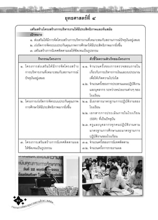 รายงานการพัฒนาคุณภาพสถานศึกษา ๒๕๕๓๕๐
ยุทธศาสตรที่ ๔
เสริมสรางโครงสรางการบริหารงานใหมีประสิทธิภาพและทันสมัย
เปาหมาย
๑. สงเสริมใหมีการจัดโครงสรางการบริหารงานที่เหมาะสมกับสถานการณปจจุบันอยูเสมอ
๒. เรงรัดการจัดระบบประกันคุณภาพการศึกษาใหมีประสิทธิภาพมากยิ่งขึ้น
๓. เสริมสรางการนิเทศติดตามผลใหชัดเจนเปนรูปธรรม
กิจกรรม/โครงการ
๑. โครงการสงเสริมใหมีการจัดโครงสราง
การบริหารงานที่เหมาะสมกับสถานการณ
ปจจุบันอยูเสมอ
๒. โครงการเรงรัดการจัดระบบประกันคุณภาพ
การศึกษาใหมีประสิทธิภาพมากยิ่งขึ้น
๓. โครงการเสริมสรางการนิเทศติดตามผล
ใหชัดเจนเปนรูปธรรม
ตัวชี้วัดความสําเร็จของโครงการ
๑.๑. จํานวนครั้งของการตรวจสอบภายใน
เกี่ยวกับการบริหารการเงินและงบประมาณ
เพื่อใหเกิดความโปรงใส
๑.๒. จํานวนครั้งของการประสานแผนปฏิบัติงาน
และบุคลากร ระหวางหนวยงานตางๆ ของ
โรงเรียน
๒.๑. มีเอกสารมาตรฐานการปฏิบัติงานของ
โรงเรียน
๒.๒. เอกสารการประเมินภายในโรงเรียน
(SSR) ที่เปนปจจุบัน
๒.๓. ครูและบุคลากรทุกคนปฏิบัติงานตาม
มาตรฐานการศึกษาและมาตรฐานการ
ปฏิบัติงานของโรงเรียน
๓.๑. จํานวนครั้งของการนิเทศติดตาม
๓.๒. จํานวนครั้งการรายงานผล
 