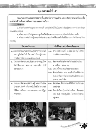 โรงเรียนพิริยาลัยจังหวัดแพร ๒๕๕๓
๕๑
ยุทธศาสตรที่ ๕
พัฒนาและปรับปรุงอาคารสถานที่ ภูมิทัศน สาธารณูปโภค แหลงเรียนรู ครุภัณฑ และสื่อ
เทคโนโลยี ในดานการเรียนการสอนและการบริการ
เปาหมาย
๑. พัฒนาและปรับปรุงอาคารสถานที่ และภูมิทัศน ใหเปนแหลงเรียนรูสนองการจัดการศึกษา
ตามหลักสูตรใหม
๒. พัฒนาและปรับปรุงสาธารณูปโภคใหเพียงพอ สะอาด และบริการไดอยางรวดเร็ว
๓. พัฒนาแหลงเรียนรูและปรับซอมบํารุงครุภัณฑสื่อเทคโนโลยีใหสามารถใชจัดการเรียน
การสอน
กิจกรรม/โครงการ
๑.โครงการพัฒนาและปรับปรุงอาคารสถานที่
และภูมิทัศนใหเปนแหลงเรียนรูสนอง
การจัดการศึกษาตามหลักสูตรใหม
๒. โครงการพัฒนาและปรับปรุงสาธารณูปโภค
ใหเพียงพอ สะอาด และบริการได
อยางรวดเร็ว
๓. โครงการพัฒนาแหลงเรียนรู และปรับซอม
บํารุงครุภัณฑ สื่อเทคโนโลยีใหสามารถ
ใชจัดการเรียนการสอนตามแนวทางปฏิรูป
การศึกษา
ตัวชี้วัดความสําเร็จของโครงการ
๑.๑. อาคารสถานที่ และภูมิทัศนไดรับ
การพัฒนาและปรับปรุง
๒.๑. สัดสวนเครื่องบริการนํ้าดื่มของนักเรียน
๑ เครื่อง : ๓๐๐ คน
๒.๒. มีหองนํ้าหองสวมที่สะอาดอยูเสมอ
๒.๓. จํานวนรอยละ ๘๐ ของนักเรียนที่มีความ
พึงพอใจในการใหบริการดานโภชนาการ
อาหาร และนํ้าดื่ม
๓.๑. มีครุภัณฑ สื่อเทคโนฯ ที่ไดรับการปรับซอม
และบํารุง
๓.๒. มีแหลงเรียนรูภายในโรงเรียน หองสมุด
หอง Lab หองศูนยสื่อ ไดรับการพัฒนา
อยูเสมอ
 