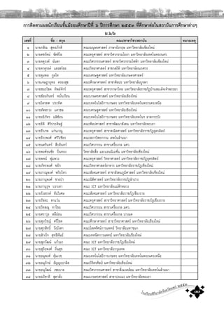 โรงเรียนพิริยาลัยจังหวัดแพร ๒๕๕๓
๗๗
การติดตามผลนักเรียนชั้นมัธยมศึกษาปที่ ๖ ปการศึกษา ๒๕๕๓ ที่ศึกษาตอในสถาบันการศึกษาตางๆ
ม.๖/๖
เลขที่ ชื่อ – สกุล คณะ/สาขาวิชา/สถาบัน หมายเหตุ
๑ นายกสิณ สุทธภักติ คณะมนุษยศาสตร ภาษาอังกฤษ มหาวิทยาลัยเชียงใหม
๒ นายคชรัตน ขัตติโย คณะครุศาสตร สาขาวิศวกรรมโยธา มหาวิทยาลัยเทคโนพระนคร
๓ นายจตุรงค นันตา คณะวิศวกรรมศาสตร สาขาวิศวกรรมไฟฟา มหาวิทยาลัยเชียงใหม
๔ นายจาตุรงค แสงสรอย คณะวิทยาศาสตร สาขาสถิติ มหาวิทยาลัยนเรศวร
๕ นายจุมพล กูลโท คณะเศรษฐศาสตร มหาวิทยาลัยเกษตรศาสตร
๖ นายเจษฎายุทธ ครองสุข คณะศึกษาศาสตร สาขาศิลปะ มหาวิทยาลัยบูรพา
๗ นายชนะโชค ทิพยจักร คณะครุศาสตร สาขาภาษาไทย มหาวิทยาลัยราชภัฏบานสมเด็จเจาพระยา
๘ นายชัยนรินทร หมั่นเรียน คณะเกษตรศาสตร มหาวิทยาลัยเชียงใหม
๙ นายไตรทศ ประทิศ คณะเทคโนโลยีการเกษตร มหาวิทยาลัยเทคโนพระนครเหนือ
๑๐ นายทัตสรวง แควชล คณะเศรษฐศาสตร มหาวิทยาลัยเชียงใหม
๑๑ นายอธิภัทร มลิซอน คณะเทคโนโลยีการเกษตร มหาวิทยาลัยเทคโนฯ ลาดกระบัง
๑๒ นายธิติ ศิริประดิษฐ คณะศิลปศาสตร สาขาพัฒนาสังคม มหาวิทยาลัยพะเยา
๑๓ นายธีรภพ แกนเรณู คณะครุศาสตร สาขาคณิตศาสตร มหาวิทยาลัยราชภัฏอุตรดิตถ
๑๔ นายธีระพงศ ศรีวิเชียร คณะสถาปตยกรรม เทคโนลานนา
๑๕ นายนครินทร สืบอินทร คณะวิศวกรรม สาขาเครื่องกล มศว.
๑๖ นายพงศธนชัย ปนทอง วิทยาลัยสื่อ และแอนนิเมชั่น มหาวิทยาลัยเชียงใหม
๑๗ นายพจน พุมพวง คณะครุศาสตร วิทยาศาสตร มหาวิทยาลัยราชภัฏอุตรดิตถ
๑๘ นายภัทรพงศ ขยัก คณะวิทยาศาสตรอาหาร มหาวิทยาลัยราชภัฏเชียงใหม
๑๙ นายภาณุพงศ พริบไหว คณะสังคมศาสตร สาขาสังคมภูมิศาสตร มหาวิทยาลัยเชียงใหม
๒๐ นายภานุพงศ ชายปา คณะนิติศาสตร มหาวิทยาลัยราชภัฏลําปาง
๒๑ นายภานุรุจ บรรเทา คณะ ICT มหาวิทยาลัยแมฟาหลวง
๒๒ นายรังสรรค ขันวิเศษ คณะสังคมศาสตร มหาวิทยาลัยราชภัฏเชียงราย
๒๓ นายรัชตะ ดาแวน คณะครุศาสตร สาขาวิทยาศาสตร มหาวิทยาลัยราชภัฏเชียงราย
๒๔ นายวิทสณุ ทาไชย คณะวิศวกรรม สาขาเครื่องกล มศว.
๒๕ นายศราวุธ สลีออน คณะวิศวกรรม สาขาเครื่องกล บางมด
๒๖ นายศุภวิชญ ศรีโชค คณะศึกษาศาสตร สาขาวิทยาศาสตร มหาวิทยาลัยเชียงใหม
๒๗ นายศุภสิทธิ์ วังบังตา คณะโสตทัศนการแพทย วิทยาลัยมหาชนก
๒๘ นายสําเร็จ สุทธิพันธ คณะเทคนิคการแพทย มหาวิทยาลัยเชียงใหม
๒๙ นายสุภวัฒน แกวมา คณะ ICT มหาวิทยาลัยราชภัฏเชียงใหม
๓๐ นายสุริยพงศ ถิ่นสุข คณะ ICT มหาวิทยาลัยกรุงเทพ
๓๑ นายอนุพงศ คุมเวช คณะเทคโนโลยีการเกษตร มหาวิทยาลัยเทคโนพระนครเหนือ
๓๒ นายอนุรักษ ธัญญะปาลิต คณะวิจิตรศิลป มหาวิทยาลัยเชียงใหม
๓๓ นายอนุวัฒน เชยบาล คณะวิศวกรรมศาสตร สาขาสิ่งแวดลอม มหาวิทยาลัยเทคโนลานนา
๓๔ นายอภิชาติ สุตาตะ คณะเกษตรศาสตร สาขาประมง มหาวิทยาลัยพะเยา
 