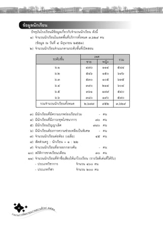 รายงานการพัฒนาคุณภาพสถานศึกษา ๒๕๕๓๘
ขอมูลนักเรียน
ปจจุบันโรงเรียนมีขอมูลเกี่ยวกับจํานวนนักเรียน ดังนี้
๑) จํานวนนักเรียนในเขตพื้นที่บริการทั้งหมด ๓,๖๒๙ คน
(ขอมูล ณ วันที่ ๔ มิถุนายน ๒๕๕๓)
๒) จํานวนนักเรียนจําแนกตามระดับชั้นที่เปดสอน
๓) มีนักเรียนที่มีความบกพรองเรียนรวม - คน
๔) มีนักเรียนที่มีภาวะทุพโภชนาการ ๗๐ คน
๕) มีนักเรียนปญญาเลิศ ๗๘๐ คน
๖) มีนักเรียนตองการความชวยเหลือเปนพิเศษ - คน
๗) จํานวนนักเรียนตอหอง (เฉลี่ย) ๔๕ คน
๘) สัดสวนครู : นักเรียน = ๑ : ๒๒
๙) จํานวนนักเรียนที่ลาออกกลางคัน - คน
๑๐) สถิติการขาดเรียน/เดือน ๓๐ คน
๑๑) จํานวนนักเรียนที่ทําชื่อเสียงใหแกโรงเรียน (รางวัลดีเดนที่ไดรับ)
- ประเภทวิชาการ จํานวน ๔๐๐ คน
- ประเภทกีฬา จํานวน ๒๐๐ คน
ระดับชั้น รวมชาย หญิง
เพศ
๕
ม.๑ ๔๗๐ ๑๑๔ ๕๘๔
ม.๒ ๕๔๖ ๑๕๐ ๖๙๖
ม.๓ ๕๓๐ ๑๐๕ ๖๓๕
ม.๔ ๓๙๐ ๒๑๔ ๖๐๔
ม.๕ ๓๖๑ ๑๗๙ ๕๔๐
ม.๖ ๓๘๐ ๑๙๐ ๕๗๐
รวมจํานวนนักเรียนทั้งหมด ๒,๖๗๗ ๙๕๒ ๓,๖๒๙
 