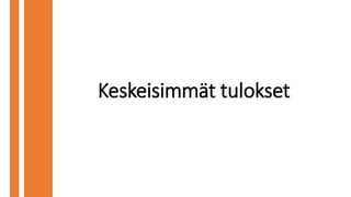 Keskeisimmät tulokset
 