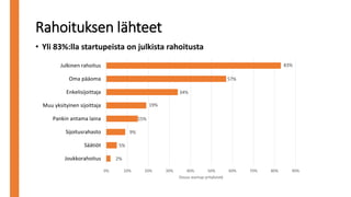 Rahoituksen lähteet
• Yli 83%:lla startupeista on julkista rahoitusta
2%
5%
9%
15%
19%
34%
57%
83%
0% 10% 20% 30% 40% 50% 60% 70% 80% 90%
Joukkorahoitus
Säätiöt
Sijoitusrahasto
Pankin antama laina
Muu yksityinen sijoittaja
Enkelisijoittaja
Oma pääoma
Julkinen rahoitus
Osuus startup-yrityksistä
 