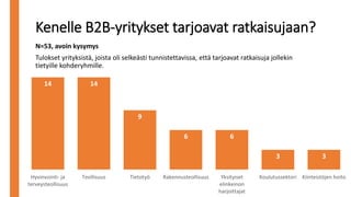 Kenelle B2B-yritykset tarjoavat ratkaisujaan?
14 14
9
6 6
3 3
Hyvinvointi- ja
terveysteollisuus
Teollisuus Tietotyö Rakennusteollisuus Yksityiset
elinkeinon
harjoittajat
Koulutussektori Kiinteistöjen hoito
N=53, avoin kysymys
Tulokset yrityksistä, joista oli selkeästi tunnistettavissa, että tarjoavat ratkaisuja jollekin
tietyille kohderyhmille.
 