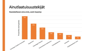 59%
40%
30%
18%
16%
11%
7%
Ainutlaatuisuustekijät
Haastateltavan oma arvio, avoin kysymys
Prosenttiastartupeista
 