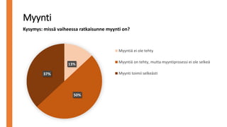 Myynti
13%
50%
37%
Myyntiä ei ole tehty
Myyntiä on tehty, mutta myyntiprosessi ei ole selkeä
Myynti toimii selkeästi
Kysymys: missä vaiheessa ratkaisunne myynti on?
 