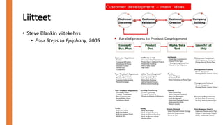 • Steve Blankin viitekehys
• Four Steps to Epiphany, 2005
Liitteet
 