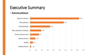Executive Summary
• Rahoituslähteet
2%
5%
9%
15%
19%
34%
57%
83%
0% 10% 20% 30% 40% 50% 60% 70% 80% 90%
Joukkorahoitus
Säätiöt
Sijoitusrahasto
Pankin antama laina
Muu yksityinen sijoittaja
Enkelisijoittaja
Oma pääoma
Julkinen rahoitus
 