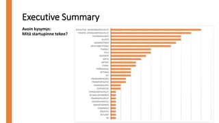 Executive Summary
VR
ÄLYLASIT
SISUSTUS
PAIKANNUS
RAKENTAMINEN
VEDENPUHDISTUS
FINANSSIPALVELUT
3D-MALLINTAMINEN
PSYKOLOGIPALVELUT
VERTAISTUKI
VERKKOKAUPPA
TRANSPORTAATIO
ENERGIARATKAISU
IOT
OPTIIKKA
TYÖNOHJAUS
VIIHDE
MYYNTI
SOFTA
VIESTINTÄ
PILVI
TEKOÄLY
DATA-ANALYTIIKKA
DIAGNOSTIIKKA
ALUSTA
TIEDONHALLINTA
TERVEYS- HYVINVOINTIPALVELUT
KOULUTUS- VALMENNUSPALVELUTAvoin kysymys:
Mitä startupinne tekee?
 