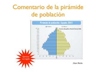 Comentario de la pirámide
     de población
                Fuente del gráﬁco: Daniel Gómez Valle




    Ejercicio
   corregido

                                       César Martín.
 