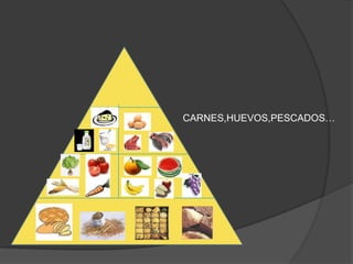 CARNES,HUEVOS,PESCADOS…