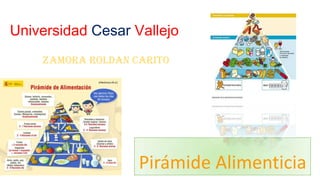 Universidad Cesar Vallejo
ZAMORA ROLDAN CARITO

Pirámide Alimenticia

 
