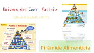 Universidad Cesar Vallejo
ZAMORA ROLDAN CARITO

Pirámide Alimenticia

 