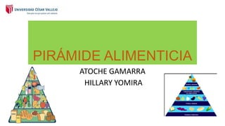 PIRÁMIDE ALIMENTICIA
ATOCHE GAMARRA
HILLARY YOMIRA
 