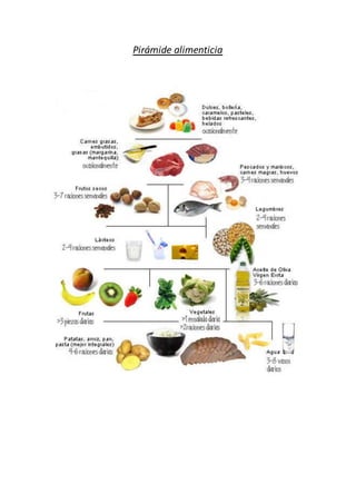 Pirámide alimenticia
 