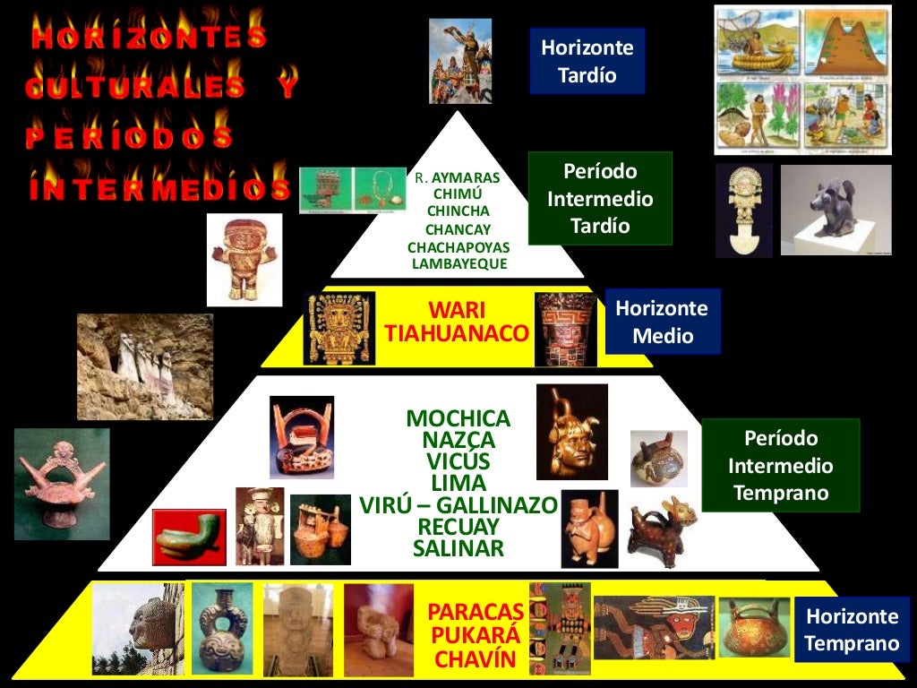 HORIZONTES E INTERMEDIOS CULTURALES