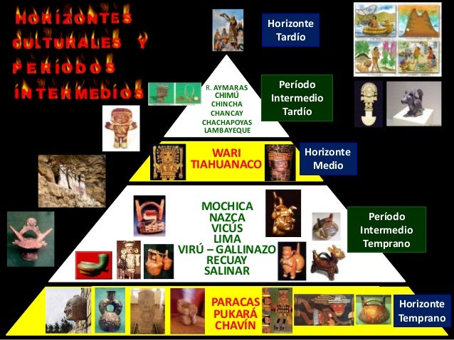 HORIZONTES E INTERMEDIOS CULTURALES