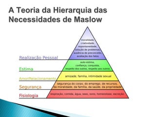 A Teoria da Hierarquia das
Necessidades de Maslow
 