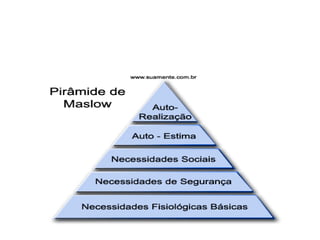 Pirâmide de maslow