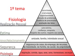 1º tema
Fisiologia