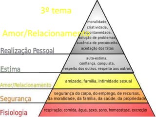 3º tema
Amor/Relacionamento