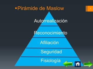 Pirámide de Maslow 4 
Autorrealización 
Reconocimiento 
Afiliación 
Seguridad 
Fisiología 
 