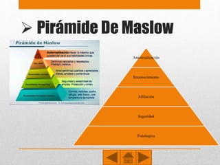  Pirámide De Maslow
Autorrealización
Reconocimiento
Afiliación
Seguridad
Fisiologica
 