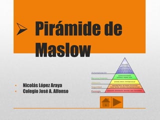  Pirámide de
Maslow
• Nicolás López Araya
• Colegio José A. Alfonso
 