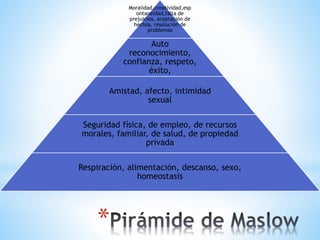 *
Moralidad,creatividad,esp
ontaneidad,falta de
prejuicios, aceptación de
hechos, resolución de
problemas
Auto
reconocimiento,
confianza, respeto,
éxito,
Amistad, afecto, intimidad
sexual
Seguridad física, de empleo, de recursos
morales, familiar, de salud, de propiedad
privada
Respiración, alimentación, descanso, sexo,
homeostasis
 