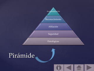 Pirámide
Autorrealización
Reconocimiento
Afiliación
Seguridad
Fisiológicas
 