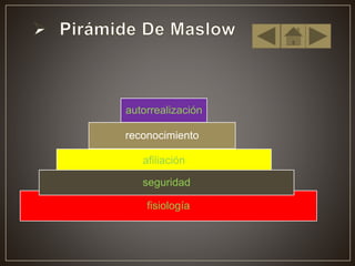 autorrealización
afiliación
reconocimiento
fisiología
seguridad
 