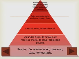 
Moralidad, creatividad,
espontaneidad, falta de
prejuicios, aceptación de
hechos, resolución de
problemas.
Autorreconociemiento,
confianza, respeto, éxito.
Amistad, afecto, intimidad sexual.
Seguridad física, de empleo, de
recursos, moral, de salud, propiedad
privada.
Respiración, alimentación, descanso,
sexo, homeostasis.
 