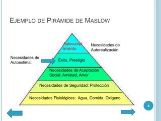 EJEMPLO DE PIRÁMIDE DE MASLOW
Necesidades Fisiológicas: Agua, Comida. Oxigeno
Necesidades de Seguridad: Protección
Necesidades de Aceptación
Social: Amistad, Amor
Necesidades de
Autoestima:
Éxito, Prestigio
Necesidades de
Autorealización:
Autocumpl
imiento
4
 