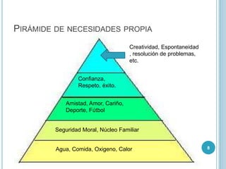 PIRÁMIDE DE NECESIDADES PROPIA
8Agua, Comida, Oxigeno, Calor
Seguridad Moral, Núcleo Familiar
Amistad, Amor, Cariño,
Deporte, Fútbol
Confianza,
Respeto, éxito.
Creatividad, Espontaneidad
, resolución de problemas,
etc.
 