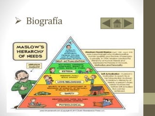  Biografía
• Nacido en Brooklyn, Abraham Maslow fue el mayor de siete
hermanos cuyos padres eran emigrantes judíos procedentes de
Rusia. Era lento y ordenado, y recordaba su niñez como solitaria y
bastante infeliz. En sus propias palabras: «Yo era un niño pequeño
judío en un barrio no judío. Era un poco como ser el primer negro
en una escuela de blancos. Estaba solo e infeliz. Crecí en las
bibliotecas y entre libros». Maslow iba a estudiar Derecho, pero
finalmente fue a la Escuela de Postgrado de la Universidad de
Wisconsin para estudiar psicología. En diciembre de 1928, antes de
terminar sus estudios, se casó con su prima mayor Bertha
Goodman, y durante esa época conoció a su principal mentor, el
profesor Harry Harlow.
 