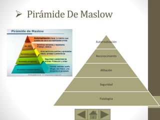  Pirámide De Maslow
Autorrealización
Reconocimiento
Afiliación
Seguridad
Fisiologica
 