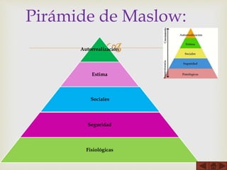 Autorrealización
Estima
Sociales
Seguridad
Fisiológicas
Pirámide de Maslow:
 
