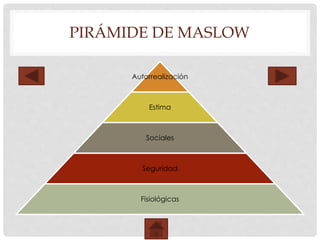 PIRÁMIDE DE MASLOW
Autorrealización
Estima
Sociales
Seguridad
Fisiológicas
 