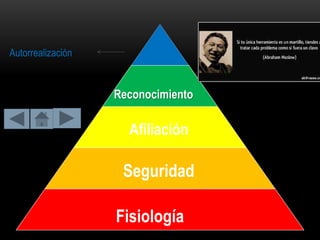 Autorrealización
Reconocimiento
Afiliación
Seguridad
Fisiología
 