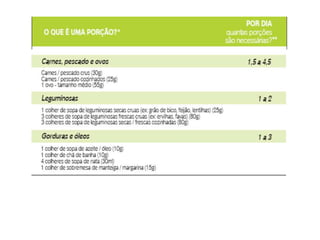 Pirâmide dos alimentos