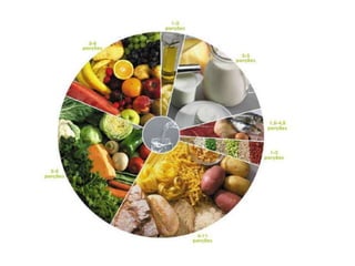 Pirâmide dos alimentos