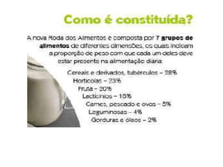 Pirâmide dos alimentos