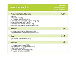 Pirâmide dos alimentos