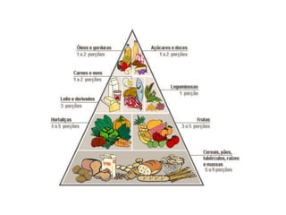 Pirâmide dos alimentos
