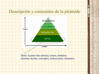 Descripción y contenidos de la pirámide




      Datos: la parte más atómica; iconos, símbolos,
      números, hechos, conceptos, instrucciones, elementos
 