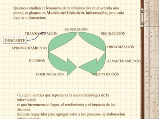 Quienes estudian el fenómeno de la información en el sentido más
   plural, se plantea un Modelo del Ciclo de la Información, para cada
   tipo de información:

                                   GENERACIÓN
         TRANSFORMACIÓN                                  RECOLECCIÓN

DESCARTE
  APROVECHAMIENTO                                            ORGANIZACIÓN


            DIFUSIÓN                                         ALMACENAMIENTO


                 COMUNICACIÓN                       RECUPERACIÓN




     • La gran ventaja que representa la nueva tecnología de la
     información
     es que incrementa el logro, el rendimiento y el impacto de las
     distintas
     técnicas requeridas para agregar valor a los procesos de elaboración
 