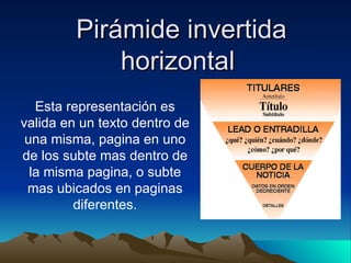 Pirámide invertida horizontal  Esta representación es valida en un texto dentro de una misma, pagina en uno de los subte mas dentro de la misma pagina, o subte mas ubicados en paginas diferentes. 